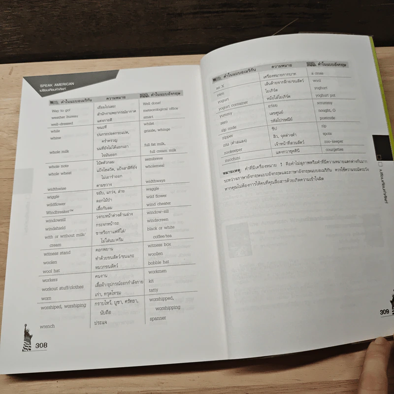 Speak American สารพันเกร็ดภาษาและวัฒนธรรมอเมริกัน - ดีเลรี บี. จอห์นสตัน รูปที่ 10