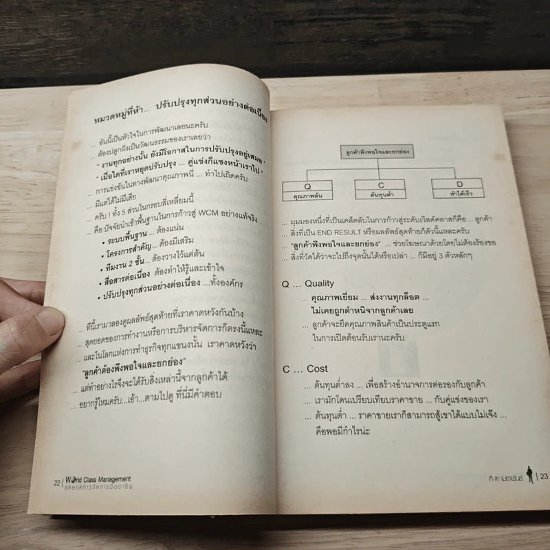 World Class Management สุดยอดการจัดการมืออาชีพ - ศิ-ต เมธาพันธ์ รูปที่ 9
