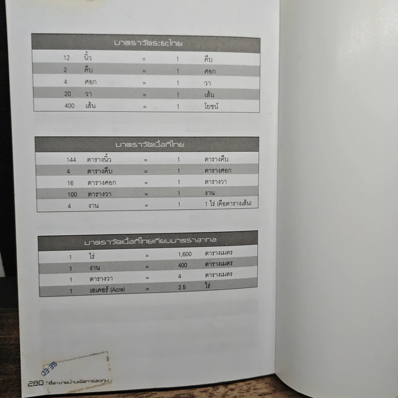 ซื้อ-ขายบ้านเพื่อการลงทุน - อนุชา กุลวิสุทธิ์ รูปที่ 9