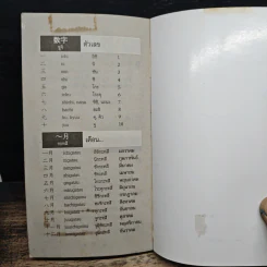N5の語彙 ศัพท์ระดับ 5 ภาษาญี่ปุ่นสำหรับ JLPT - โทเคียว รูปที่ 9