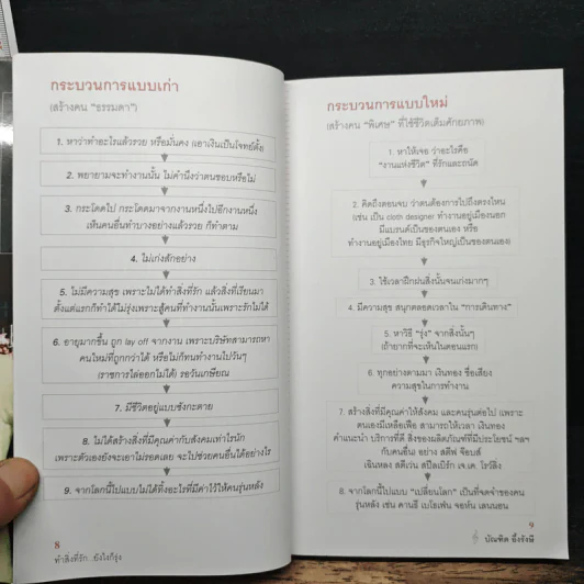 ทำสิ่งที่รัก...ยังไงก็รุ่ง - บัณฑิต อึ้งรังษี รูปที่ 7