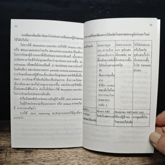 คู่มือการรักษาโรคติดเชื้อเฉียบพลันระบบหายใจในเด็ก (สําหรับโรงพยาบาลขนาดเล็ก) รูปที่ 10