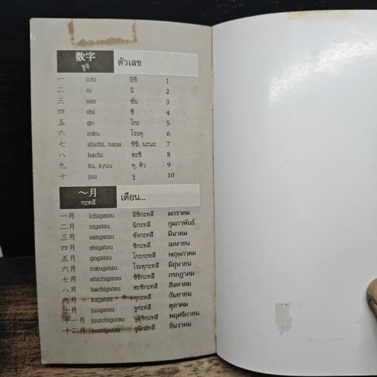 N5の語彙 ศัพท์ระดับ 5 ภาษาญี่ปุ่นสำหรับ JLPT - โทเคียว รูปที่ 9