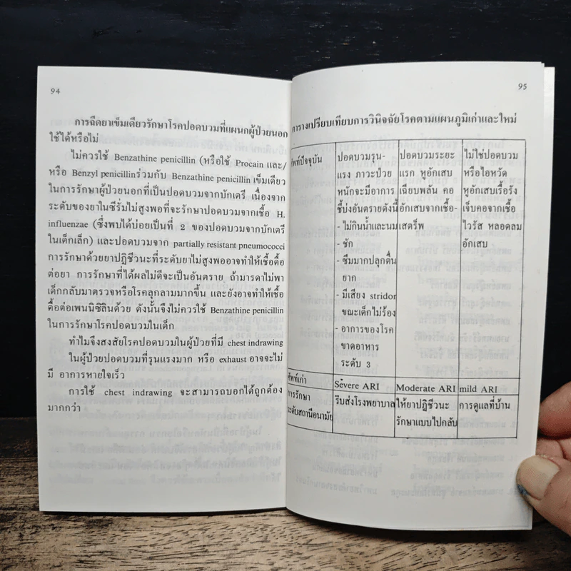 คู่มือการรักษาโรคติดเชื้อเฉียบพลันระบบหายใจในเด็ก (สําหรับโรงพยาบาลขนาดเล็ก) รูปที่ 10