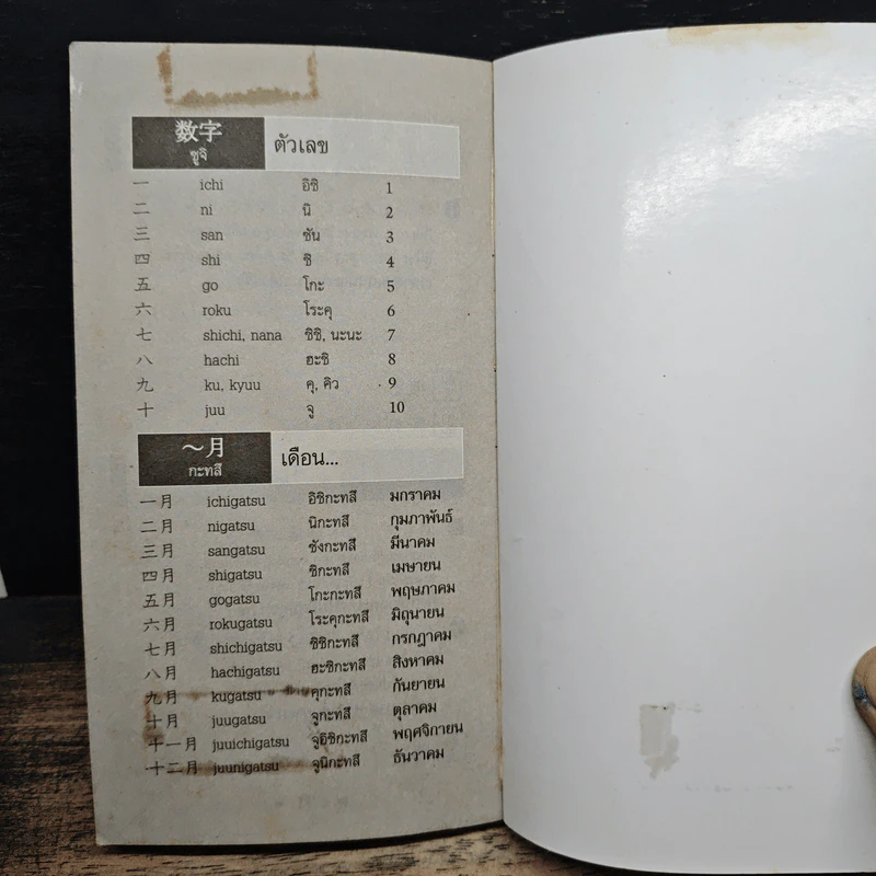 N5の語彙 ศัพท์ระดับ 5 ภาษาญี่ปุ่นสำหรับ JLPT - โทเคียว รูปที่ 9