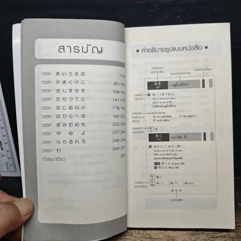 N5の語彙 ศัพท์ระดับ 5 ภาษาญี่ปุ่นสำหรับ JLPT - โทเคียว รูปที่ 7