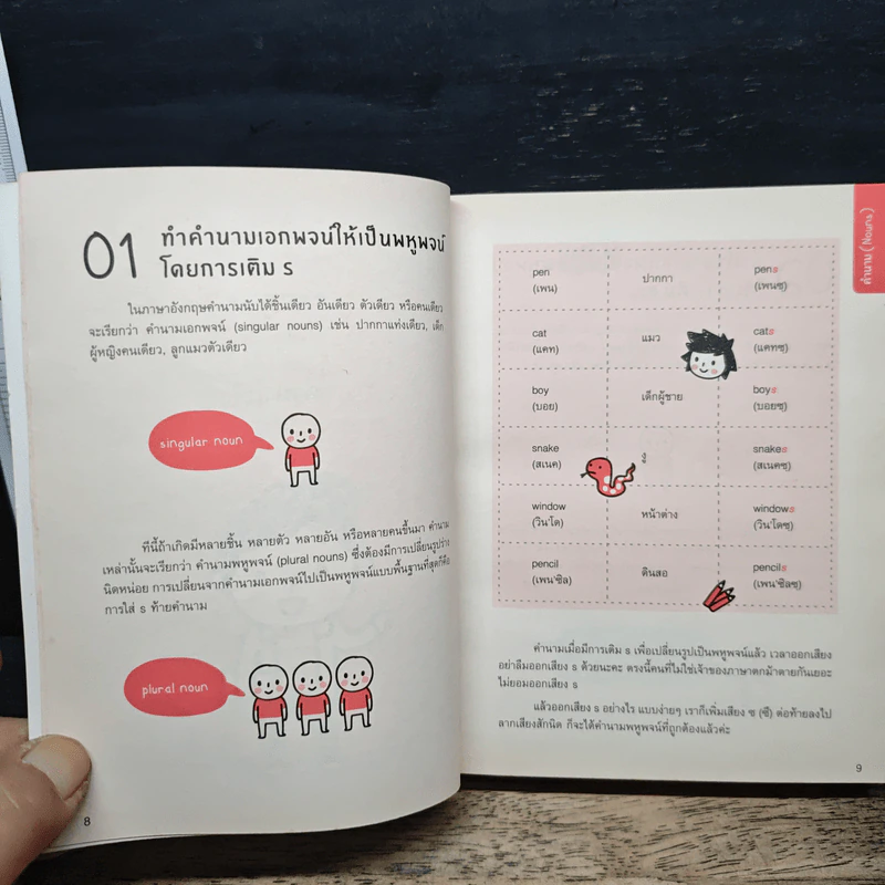 Quick Grammar ไวยากรณ์อังกฤษใช้เลย - กองบรรณาธิการ พราว รูปที่ 9