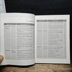 Lifehack 100 วิธีรีดศักยภาพจากชีวิต - พงษ์ ผาวิจิตร รูปที่ 7