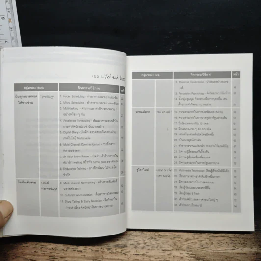 Lifehack 100 วิธีรีดศักยภาพจากชีวิต - พงษ์ ผาวิจิตร รูปที่ 7