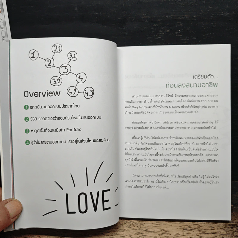Design My Resume & Portfolio รูปที่ 8