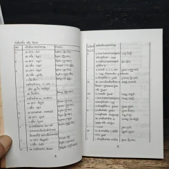 เรียนภาษาเยอรมันด้วยตนเอง - วิมล กมลตระกูล รูปที่ 9