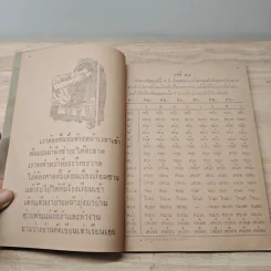แบบเรียนภาษาไทย  แบบเรียนเร็วใหม่ เล่ม 1 ตอนกลาง สำหรับชั้นประถมปีที่ 2 รูปที่ 7