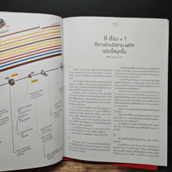 Way ฉบับที่ 90 Walk On รูปที่ 9