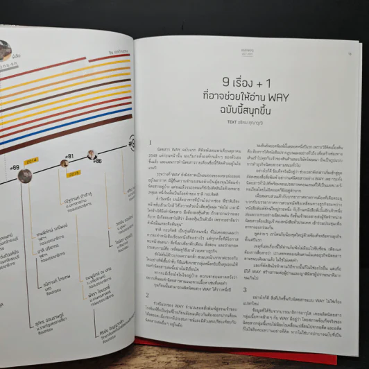 Way ฉบับที่ 90 Walk On รูปที่ 9