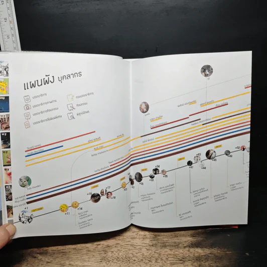 Way ฉบับที่ 90 Walk On รูปที่ 8