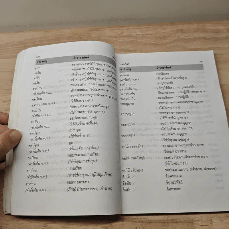 ราชาศัพท์ - เกื้อกูล เสพย์ธรรม รูปที่ 9