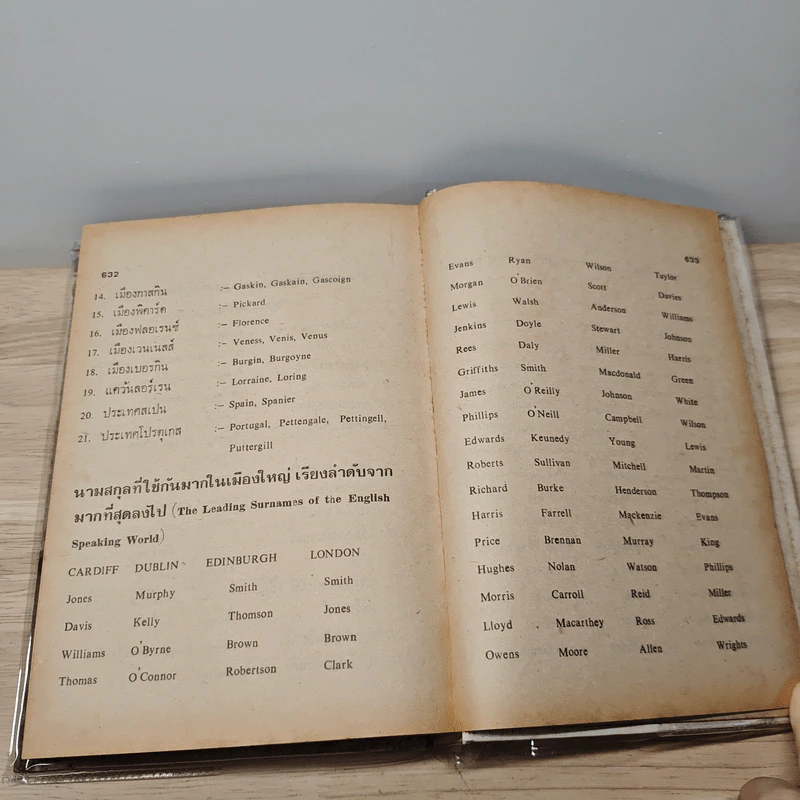 คำควรรู้ ประกอบด้วย ศัพท์กำหนด ศัพท์บังคับ ศัพท์บัญญัติ ฯลฯ รูปที่ 8