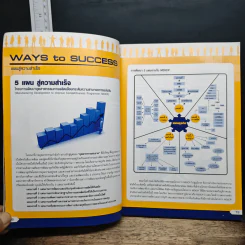 Ways to Success รูปที่ 11