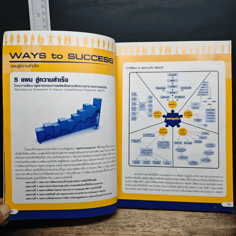 Ways to Success รูปที่ 11