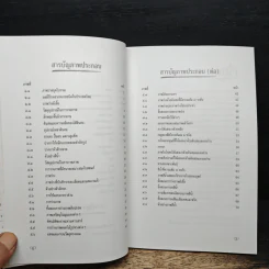 เรียนวาดเพื่อเรียนรู้ - ศศิวิมล แสวงผล รูปที่ 8