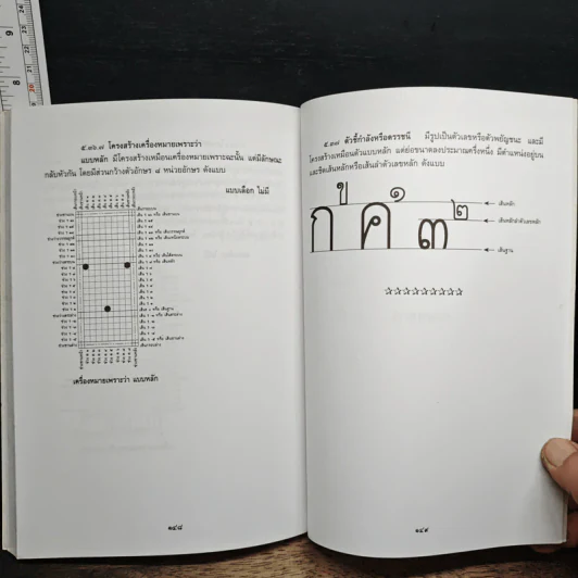 มาตรฐานโครงสร้างตัวอักษรไทย ฉบับราชบัณฑิตยสถาน รูปที่ 9