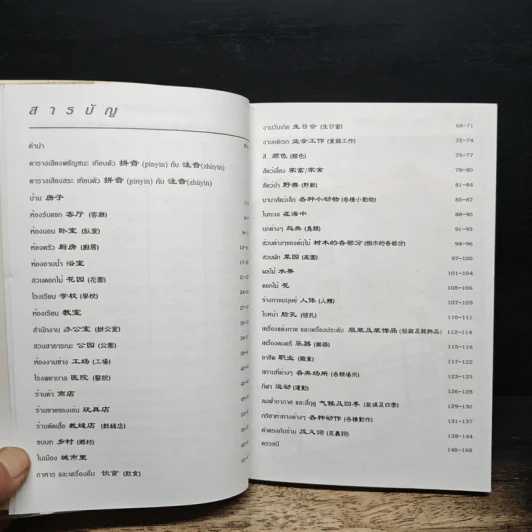 ศัพท์ภาษาจีนกลางในชีวิตประจำวัน - นิรามิส เกียรติบุญศรี รูปที่ 7