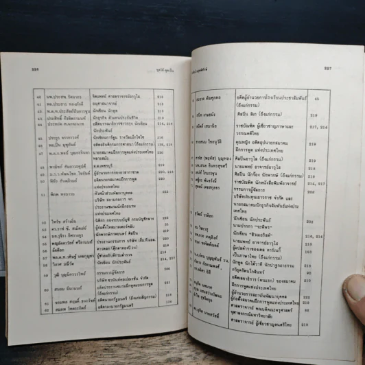 พูดได้ พูดเป็น - ทินวัฒน์ มฤคพิทักษ์ รูปที่ 12