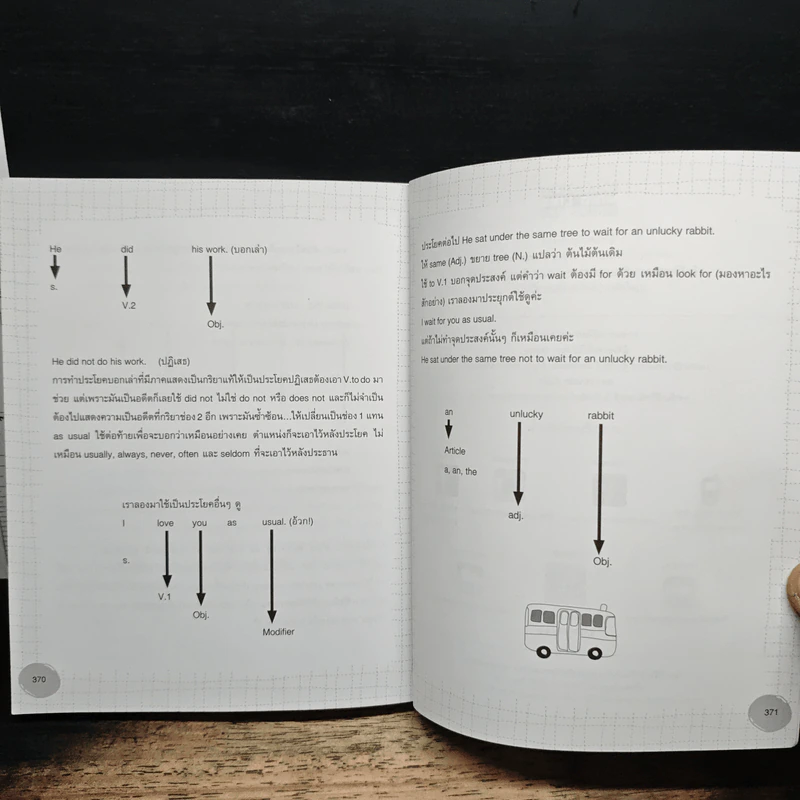 Writing English From Zero รูปที่ 10