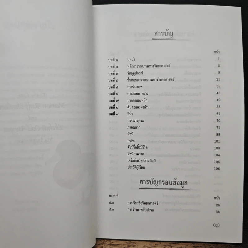 เรียนวาดเพื่อเรียนรู้ - ศศิวิมล แสวงผล รูปที่ 7