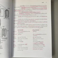 สัตววิทยา Zoology - รศ.บพิธ จารุพันธุ์, รศ.นันทพร จารุพันธุ์ รูปที่ 20