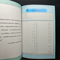 พจนานุกรม ฉบับเฉลิมพระเกียรติ พ.ศ.2530 รูปที่ 7