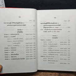 ประมวลกฎหมายแพ่งและพาณิชย์ และประมวลกฎหมายอาญา ฉบับสมบูรณ์ - สัก กอแสงเรือง รูปที่ 14
