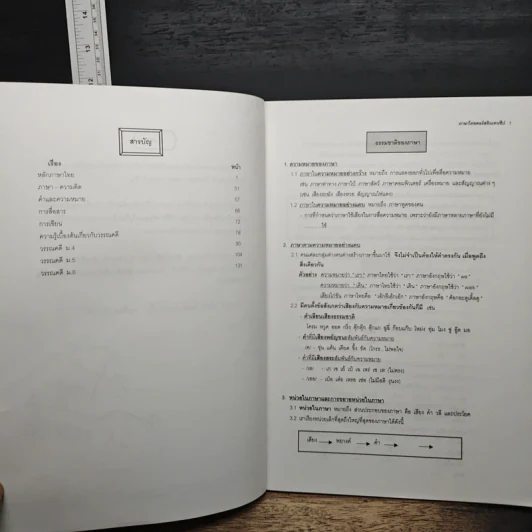 Da'Vance Thai Intensive หนังสือเรียนภาษาไทย คอร์ส Intensive - A'Ping รูปที่ 7