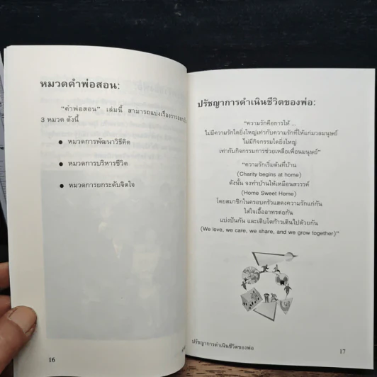 คำพ่อสอน ที่ระลึกในการฌาปนกิจศพ อาจารย์สุชาตรี คริสธานินทร์ รูปที่ 8