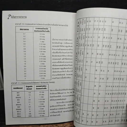 หนังสือ ไขปัญหาการถ่ายภาพ Photo&Life รูปที่ 9