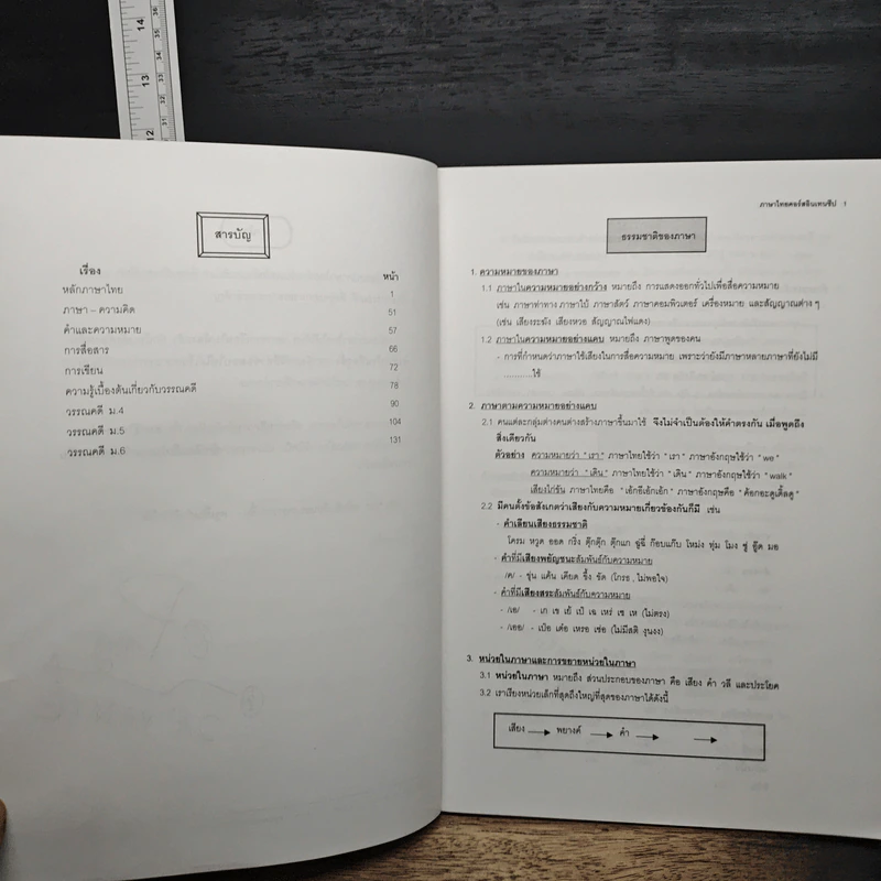 Da'Vance Thai Intensive หนังสือเรียนภาษาไทย คอร์ส Intensive - A'Ping รูปที่ 7