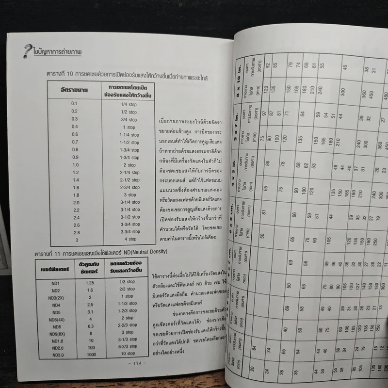 หนังสือ ไขปัญหาการถ่ายภาพ Photo&Life รูปที่ 9