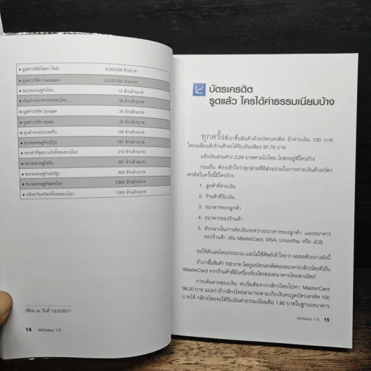 ลงทุนแมน 1.0 - ลงทุนแมน รูปที่ 10