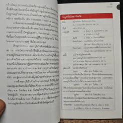 เที่ยวทั่วไทยไปกับนายรอบรู้ เพชรบุรี รูปที่ 9