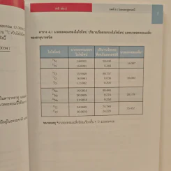 หนังสือเรียนรายวิชาเพิ่มเติมวิทยาศาสตร์ ชั้นมัธยมศึกษาปีที่ 4 เคมี เล่ม 2 รูปที่ 9