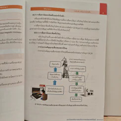 หนังสือเรียนรายวิชาเพิ่มเติมวิทยาศาสตร์และเทคโนโลยี ชั้นมัธยมศึกษาปีที่ 6 พิสิกศ์ เล่ม 6 รูปที่ 10