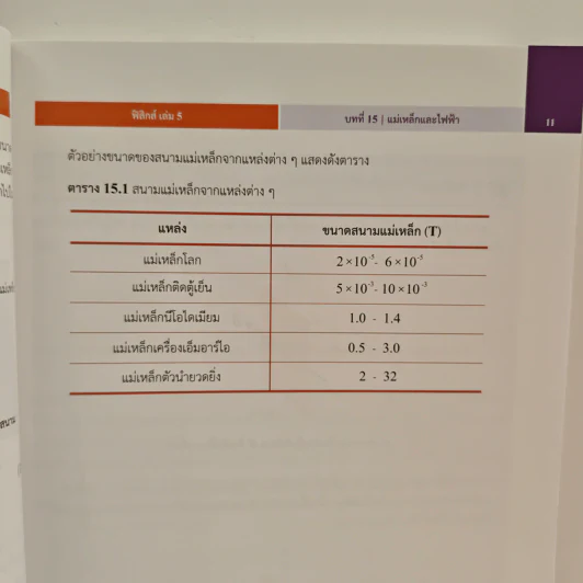 หนังสือเรียนรายวิชาเพิ่มเติมวิทยาศาสตร์และเทคโนโลยี ชั้นมัธยมศึกษาปีที่ 6 พิสิกศ์ เล่ม 5 รูปที่ 10