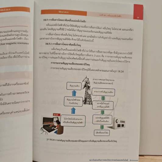 หนังสือเรียนรายวิชาเพิ่มเติมวิทยาศาสตร์และเทคโนโลยี ชั้นมัธยมศึกษาปีที่ 6 พิสิกศ์ เล่ม 6 รูปที่ 10