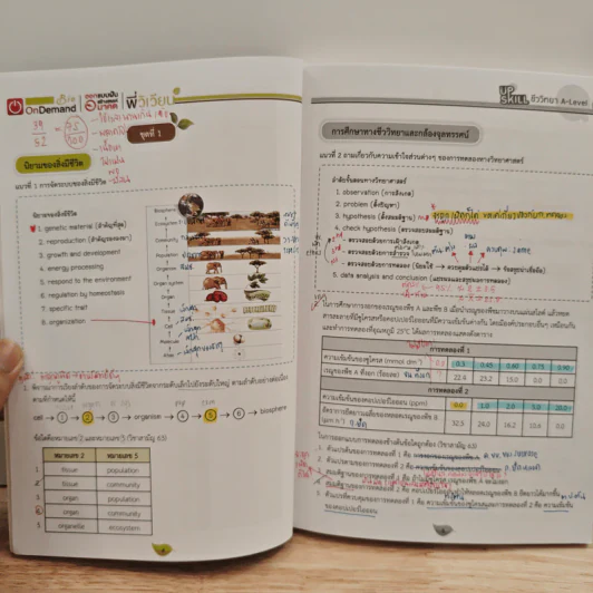 Upskill ชีววิทยา A-level เล่ม 1 รูปที่ 8