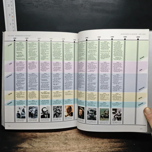 When, Where, Why & How It Happened - Reader's Digest รูปที่ 12