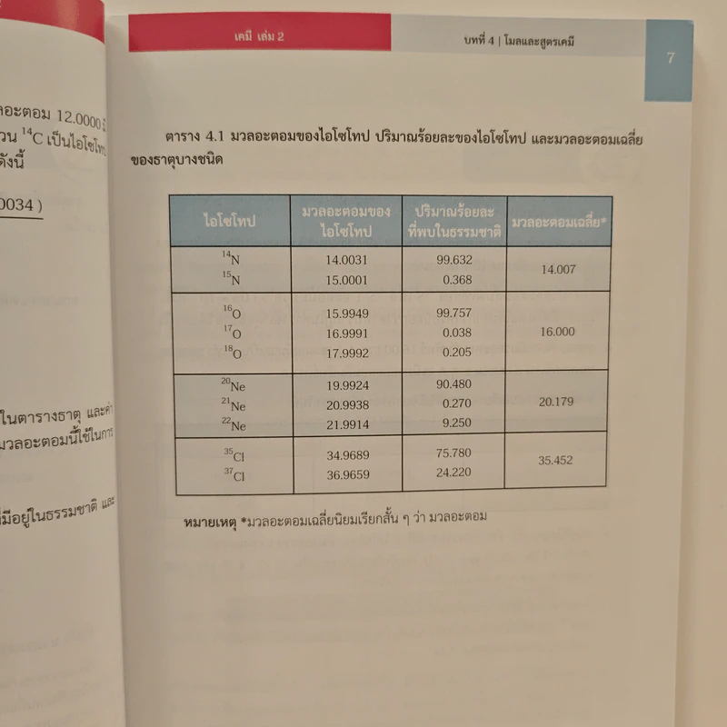 หนังสือเรียนรายวิชาเพิ่มเติมวิทยาศาสตร์ ชั้นมัธยมศึกษาปีที่ 4 เคมี เล่ม 2 รูปที่ 9