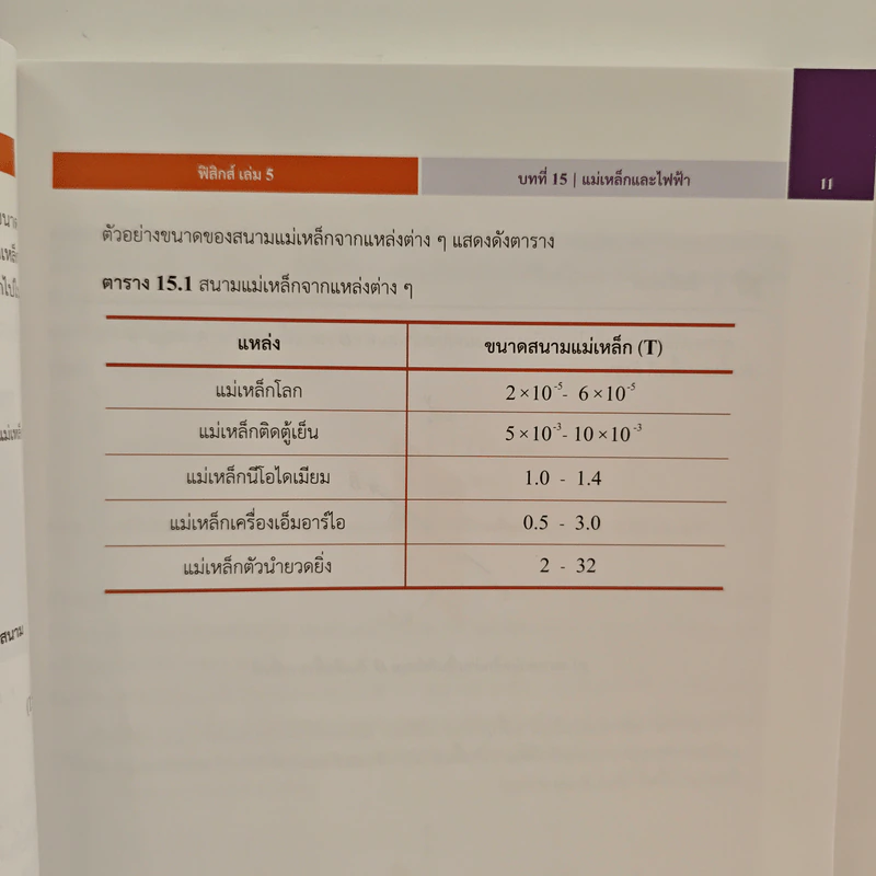 หนังสือเรียนรายวิชาเพิ่มเติมวิทยาศาสตร์และเทคโนโลยี ชั้นมัธยมศึกษาปีที่ 6 พิสิกศ์ เล่ม 5 รูปที่ 10