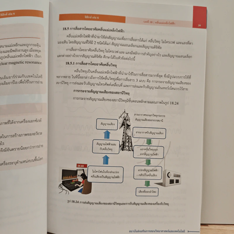 หนังสือเรียนรายวิชาเพิ่มเติมวิทยาศาสตร์และเทคโนโลยี ชั้นมัธยมศึกษาปีที่ 6 พิสิกศ์ เล่ม 6 รูปที่ 10