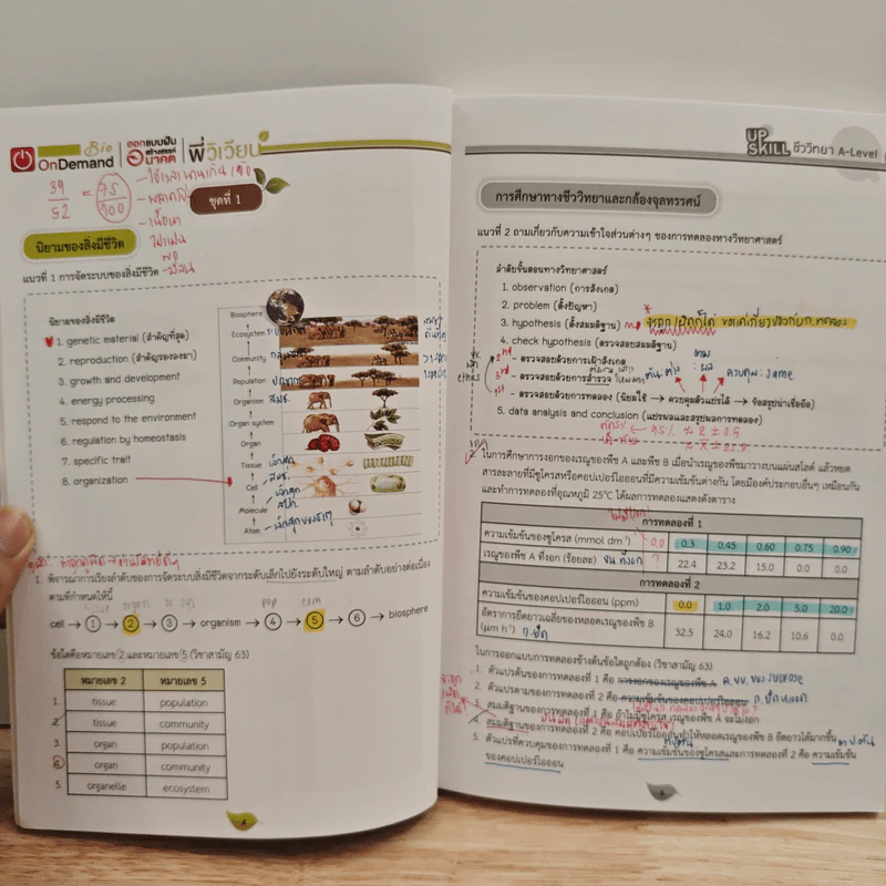Upskill ชีววิทยา A-level เล่ม 1 รูปที่ 8