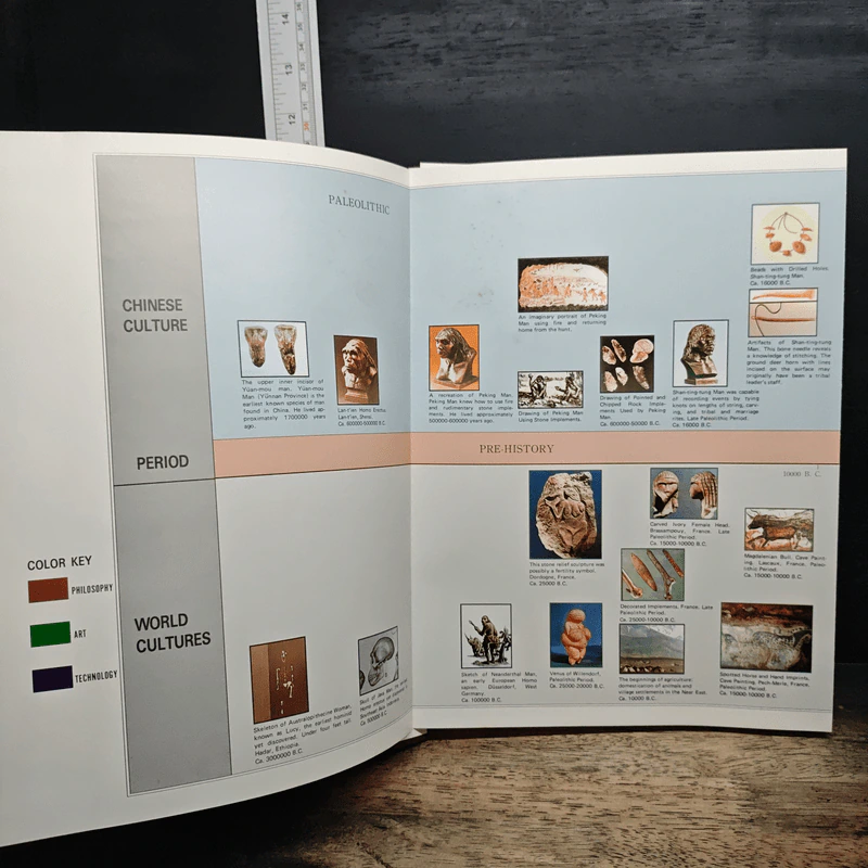 A Chronological Table of Chinese and World Cultures รูปที่ 8